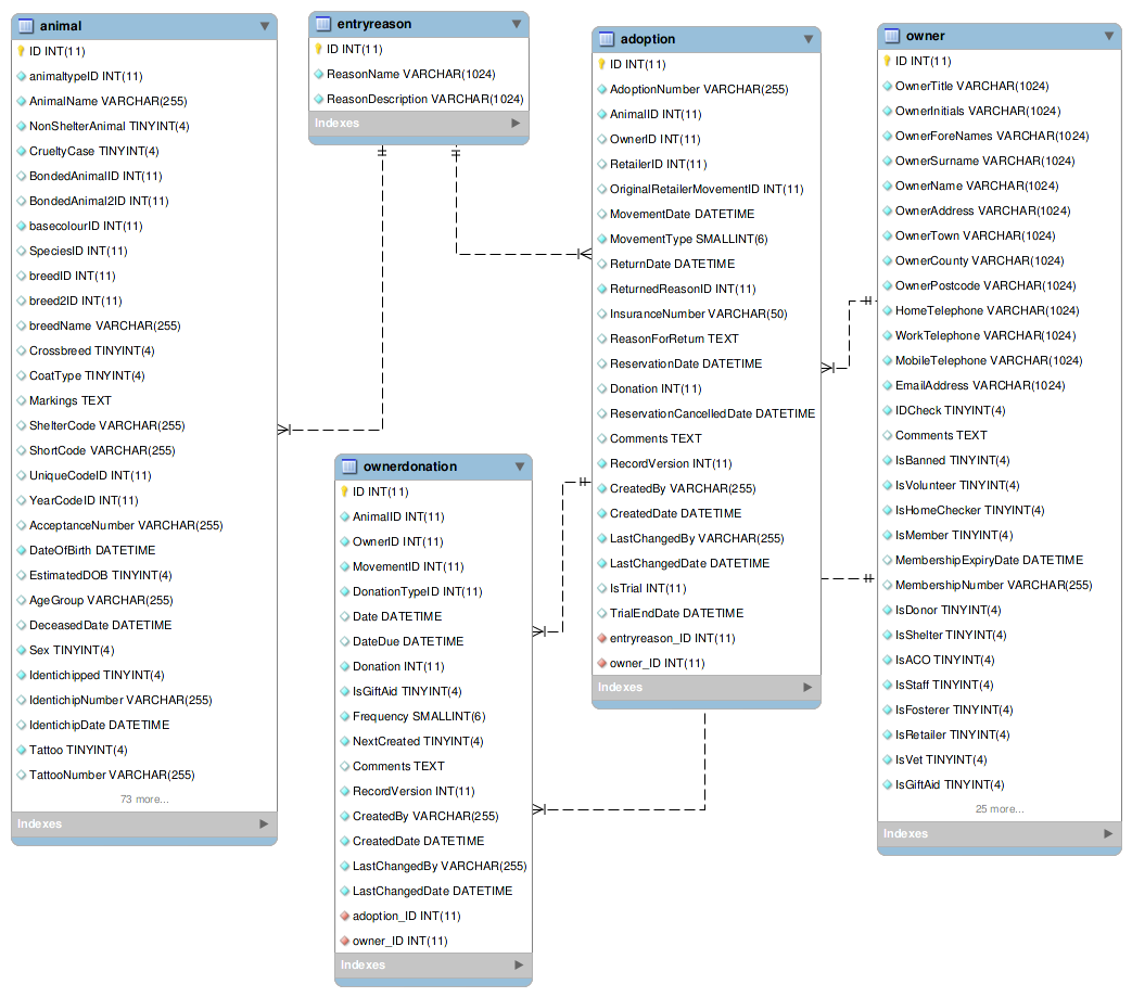 _images/erd_adoption.png